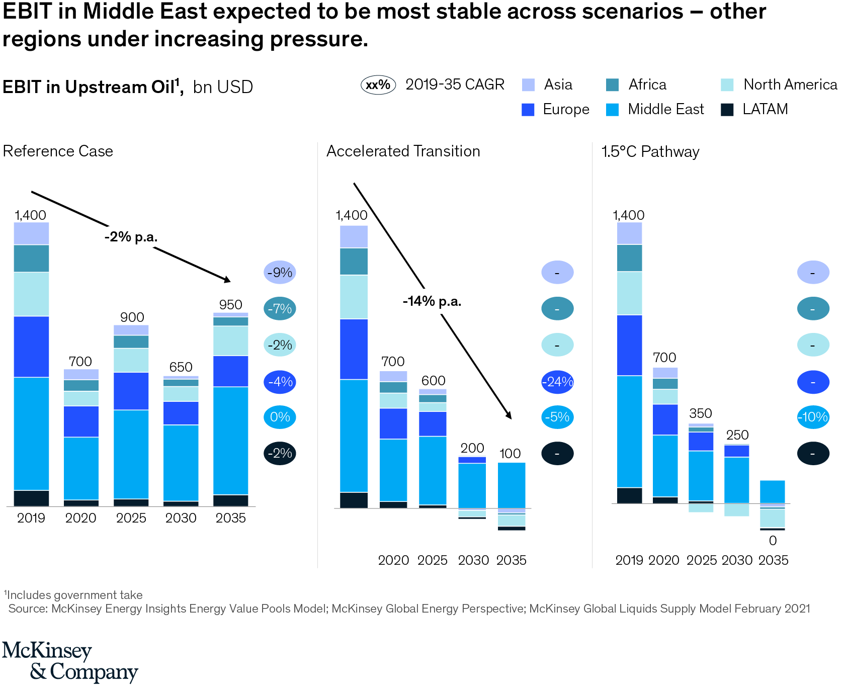 The global energy landscape is going through major shifts What does